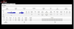 Bitmain AntMiner L3+ ASIC LItecoin / Dogecoin / Custom Blizz Firmware & 220v PSU