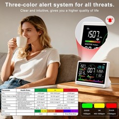 16 in 1 Air Quality Monitor Indoor 7″ Display 9 AQI+7 AQI Alerts,Portable Air…