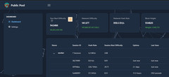 New BitsyMiner 750 KH/s — Solo Lottery Bitcoin Nerd Miner — Customisable -Crypto