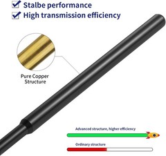 Omni-Directional 915MHz LoRa Gateway Antenna with Magnet Base & 3M Cable