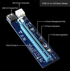 6 PIN PCI-E Riser Ver 0006c for Bitcoin Litecoin ETH Coin Mining Powered USB 3.0