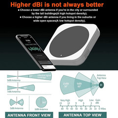 Lora 915mhz Antenna 5.8dbi Long Range Antenna with 10ft Cable for Helium Hotspot