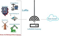 Tenmory 8dBi Long-Range LoRa Gateway 915MHz Antenna for Helium RAK Hotspot