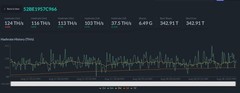 Bitmain Antminer S19 Pro 110TH – Proven Solo Miner That Solved Bitcoin Block 910
