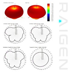RAIGEN Helium Miner 10dBi Antenna LoRa 915 MHz 59in Outdoor Omni-Directional …