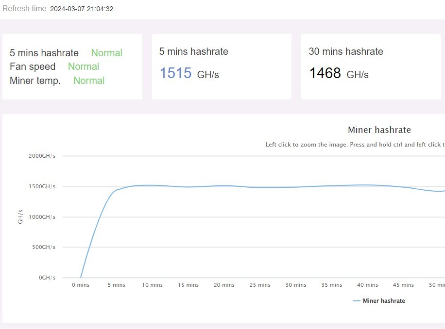 IceRiver KS1 1Th 600W Kaspa Miner OVERCLOCKED 1.5TH