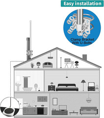 Lora 915mhz Antenna 5.8dbi Long Range Antenna with 10ft Cable for Helium Hotspot