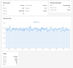 Goldshell Mini-DOGE Miner (VoskCoin Edition) — 185MH/s, 235W | Mine DOGE & LTC